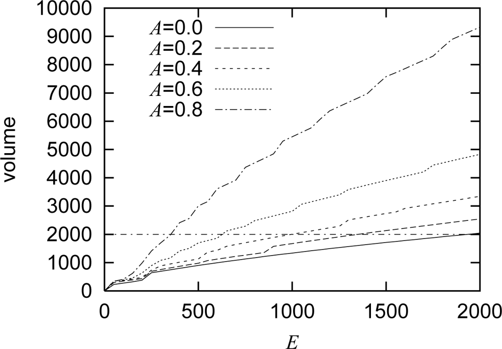 Sensors 10 07651f5 1024