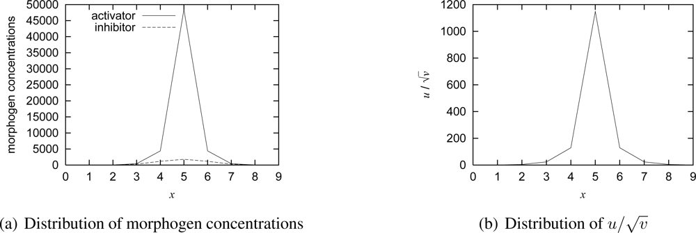 Sensors 10 07651f7 1024