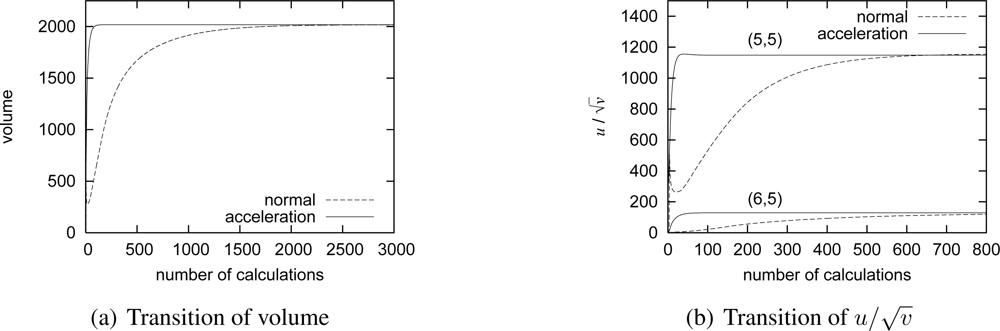 Sensors 10 07651f8 1024