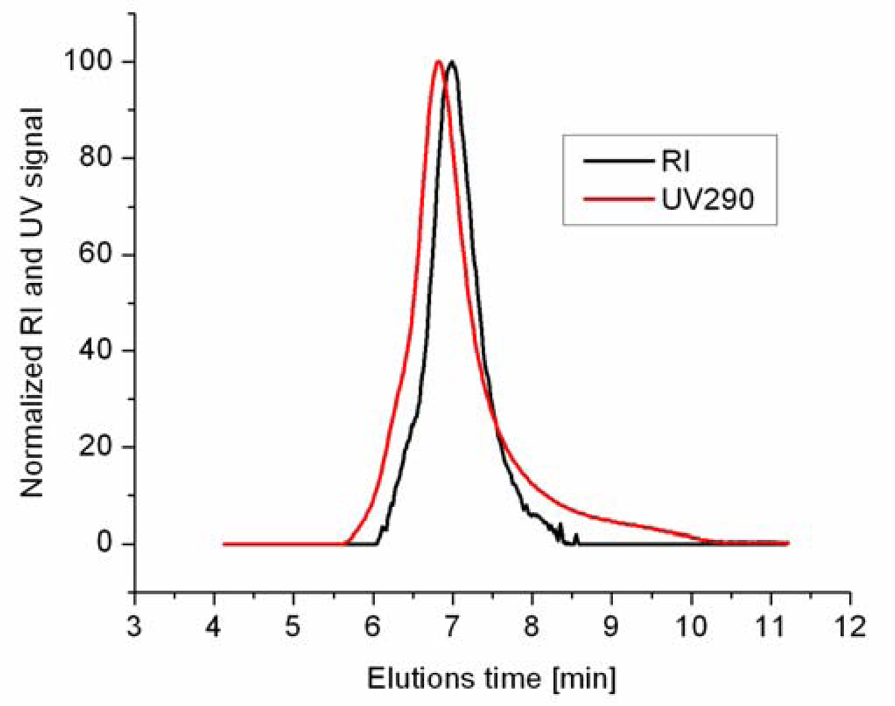 Sensors 10 07979f1 1024