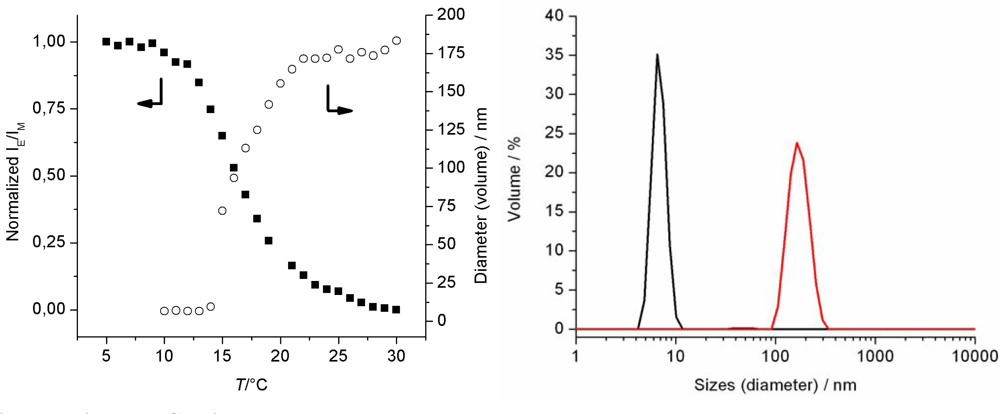 Sensors 10 07979f4 1024