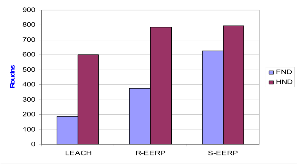 Sensors 10 08054f3a 1024
