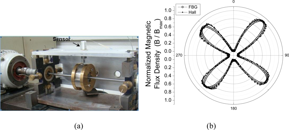 Sensors 10 08119f8 1024