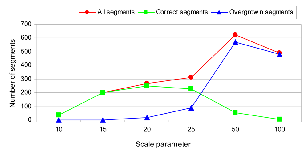 Sensors 10 08198f5 1024