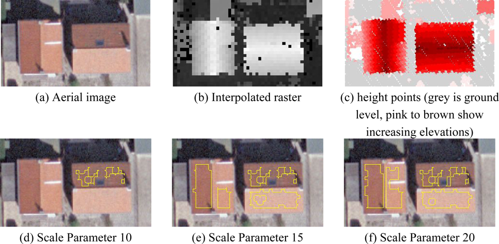 Sensors 10 08198f6 1024