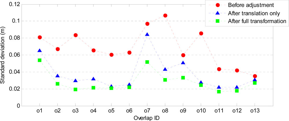 Sensors 10 08198f8 1024