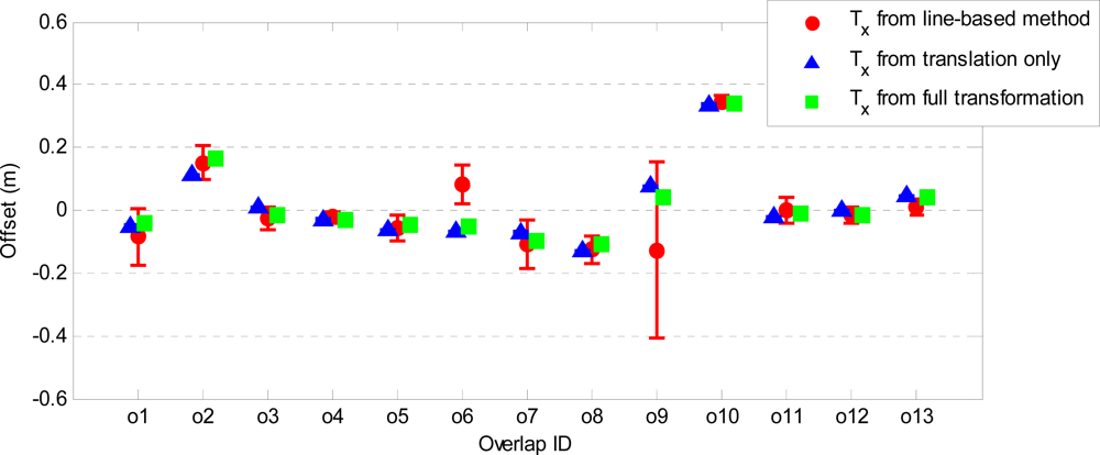 Sensors 10 08198f9 1024