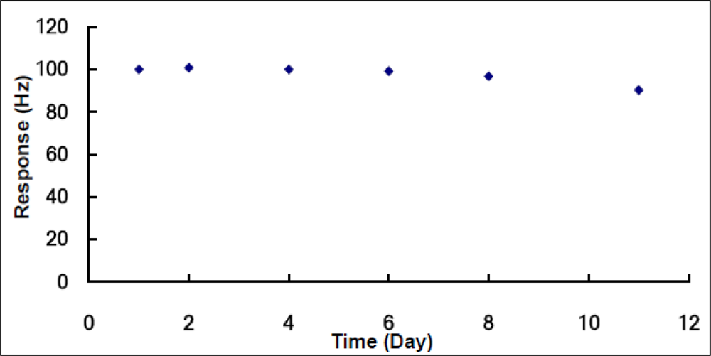 Sensors 10 08275f8 1024