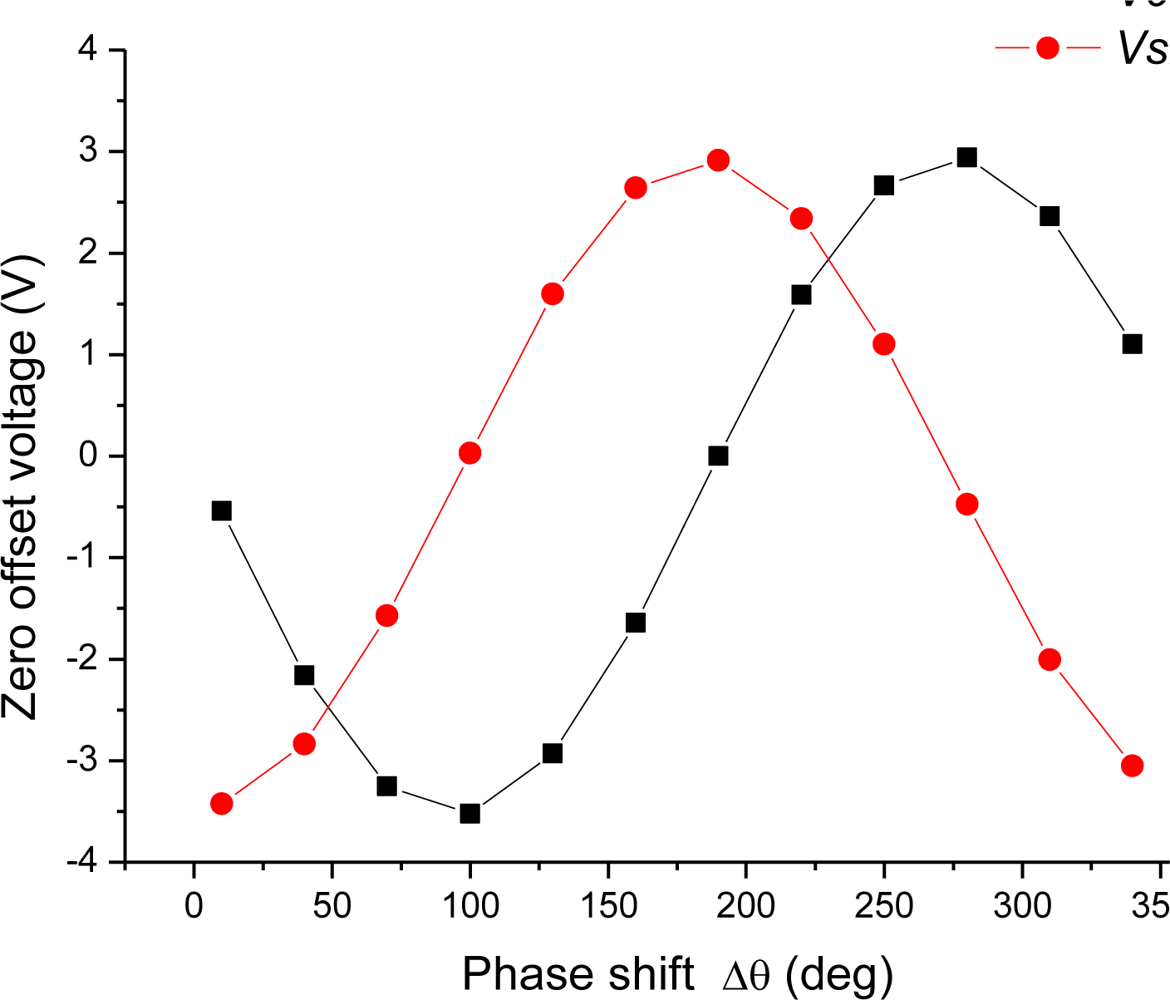 Sensors 10 08304f10 1024