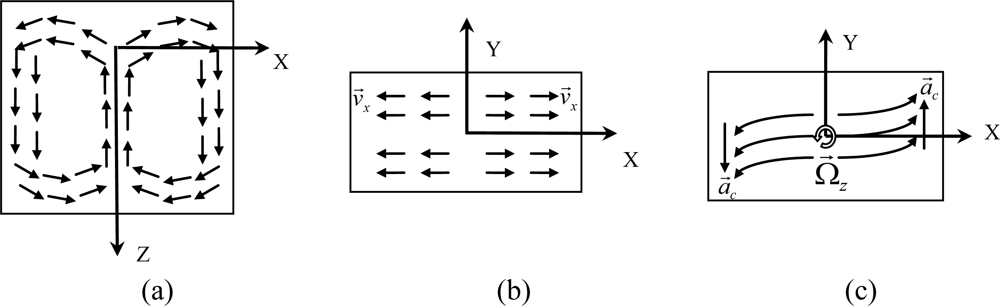 Sensors 10 08304f2 1024
