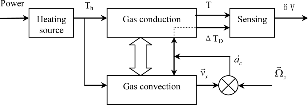 Sensors 10 08304f4 1024