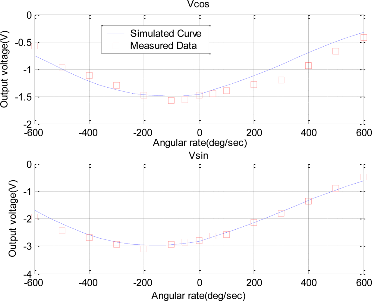 Sensors 10 08304f8 1024