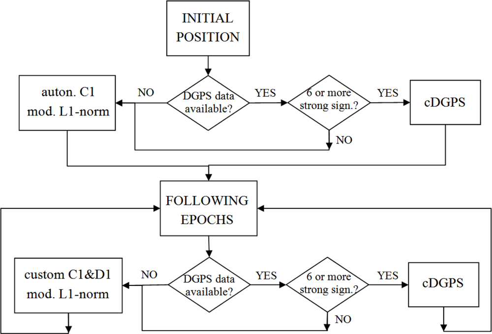 Sensors 10 08332f1 1024