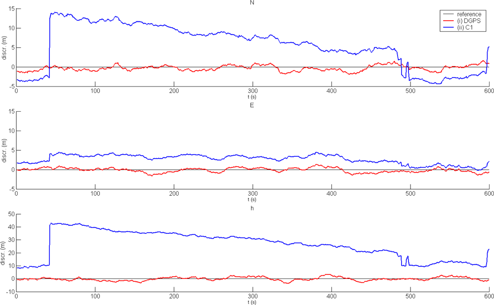 Sensors 10 08332f3 1024