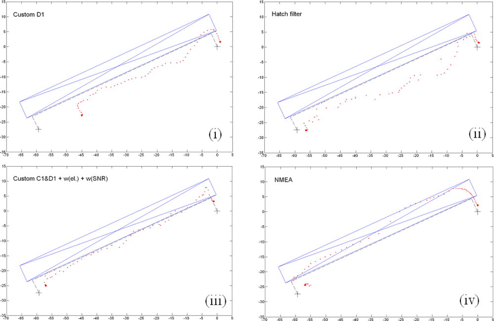 Sensors 10 08332f8 1024