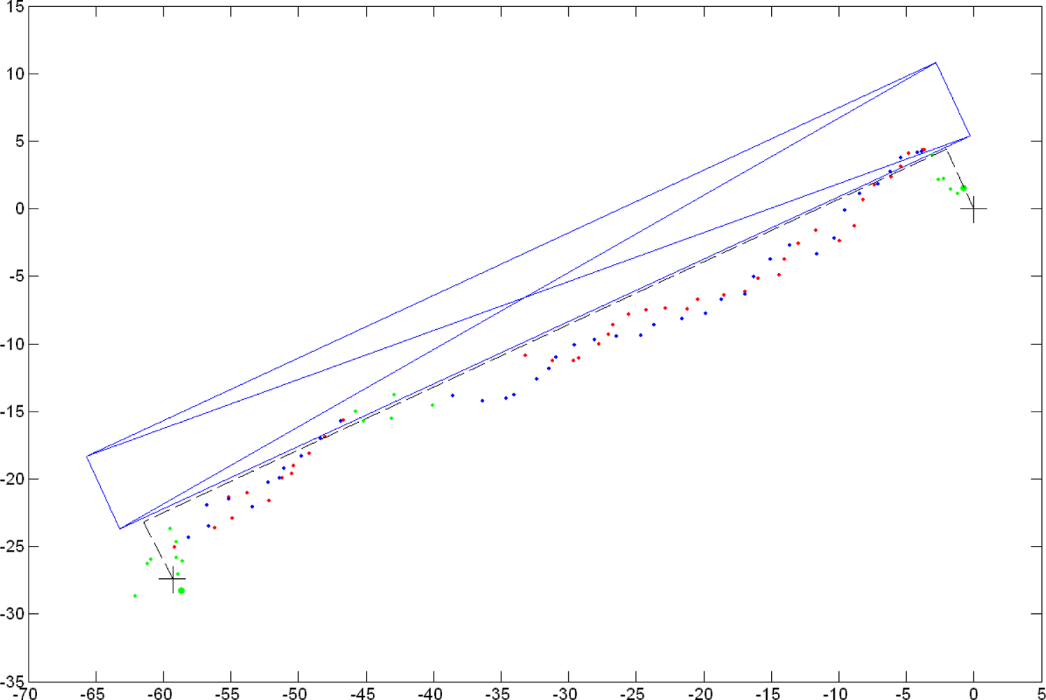 Sensors 10 08332f9 1024