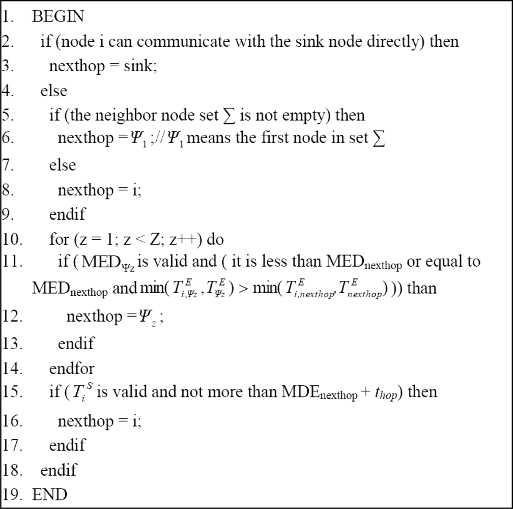 Sensors 10 08348f3 1024