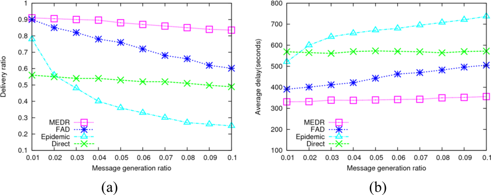Sensors 10 08348f4 1024