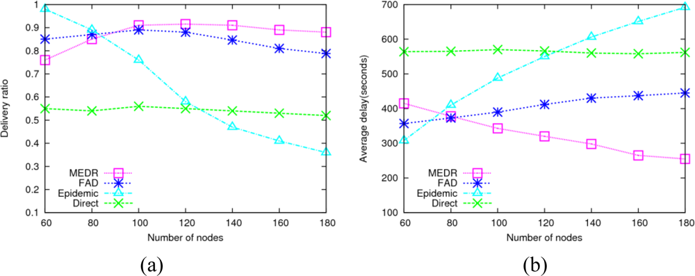 Sensors 10 08348f5 1024