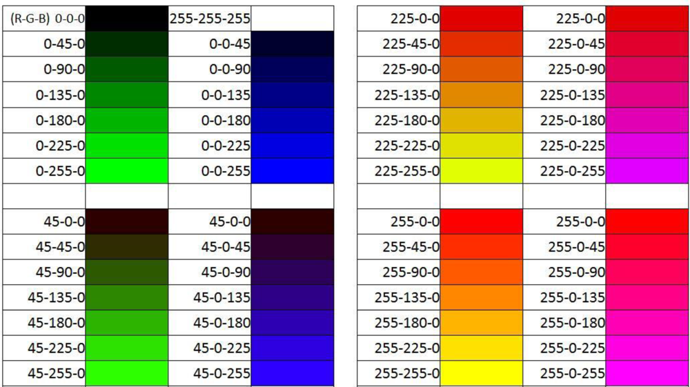 Color Regeneration from Reflective Color Sensor Using an
