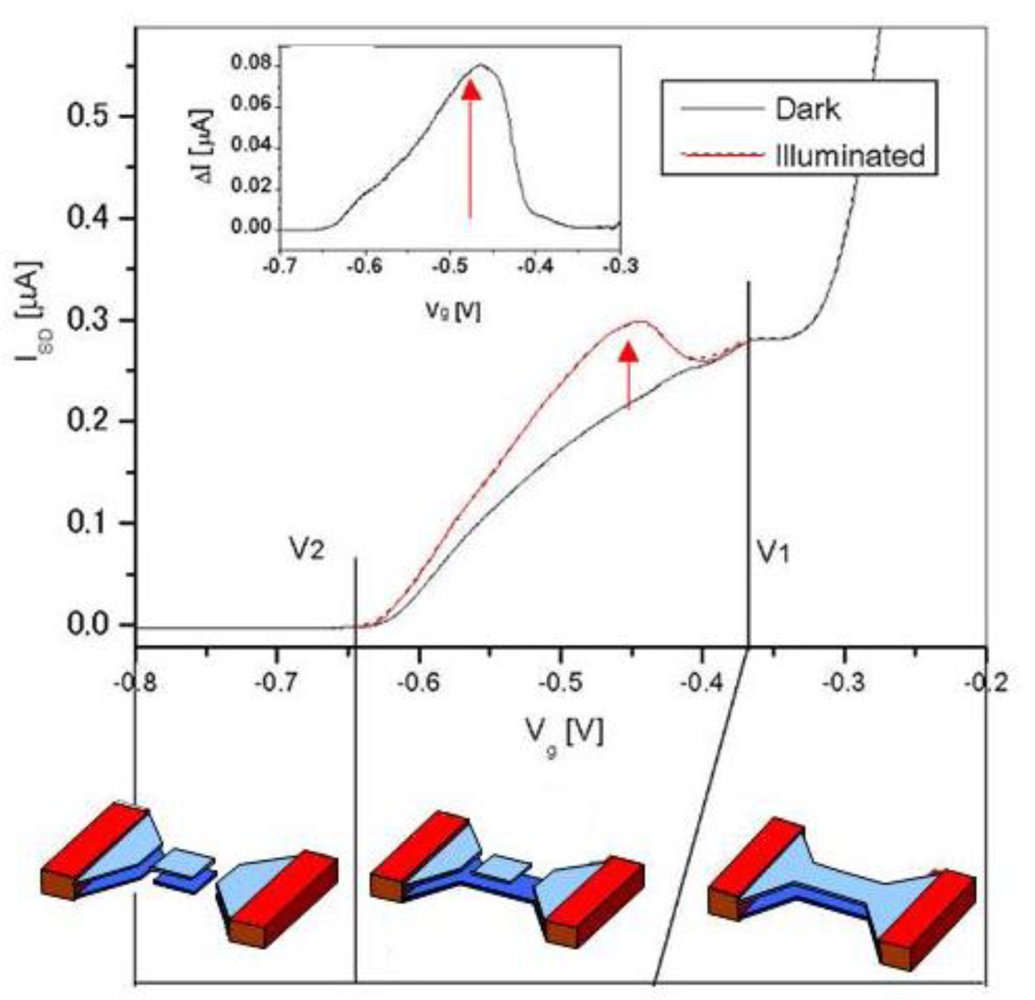 Sensors 10 08411f2 1024