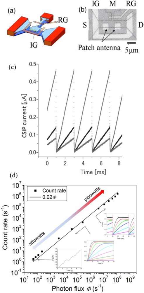 Sensors 10 08411f5 1024