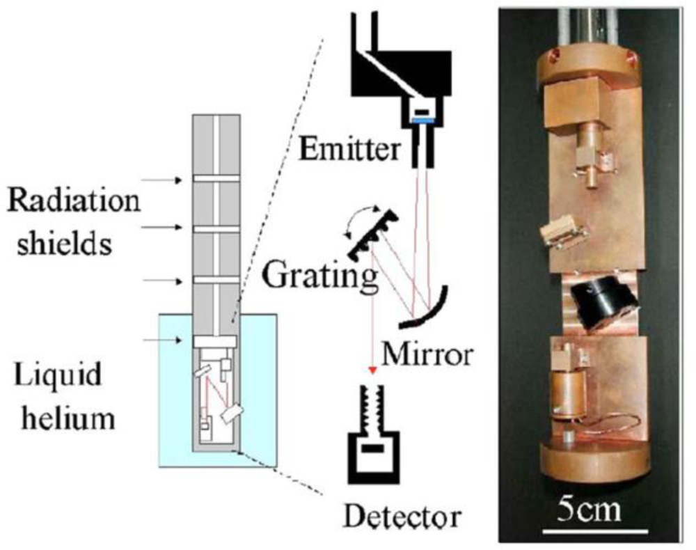 Sensors Special Issue Photodetectors and Imaging Technologies