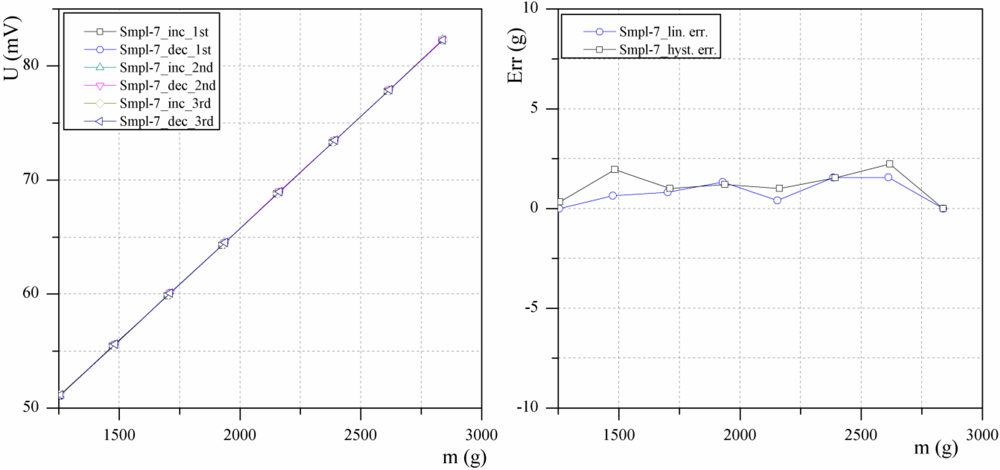 Sensors 10 08452f10 1024