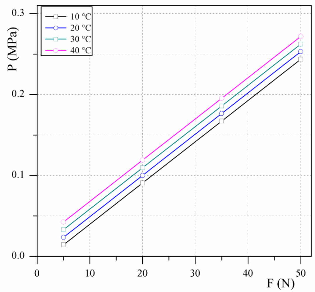 Sensors 10 08452f3 1024