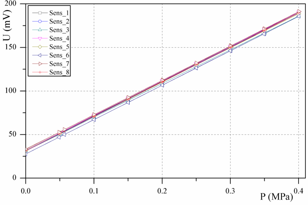 Sensors 10 08452f7 1024