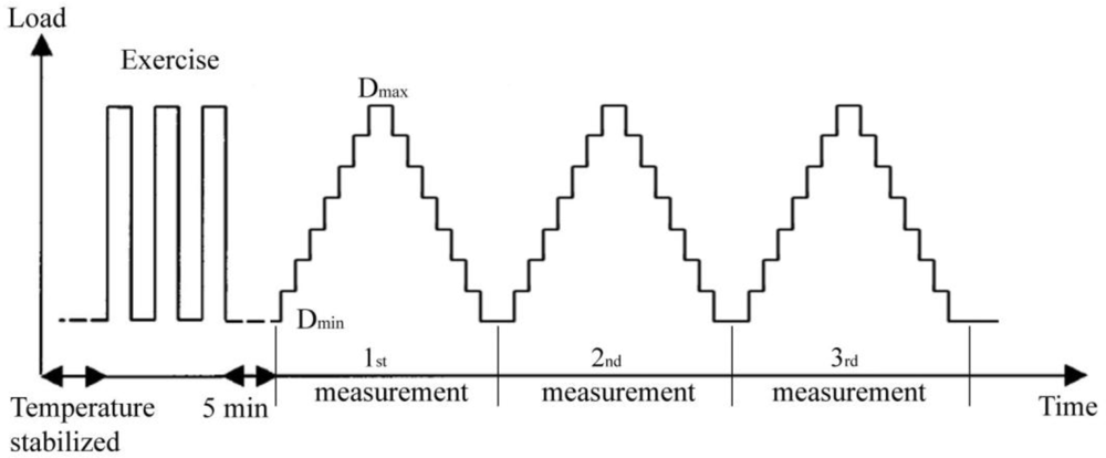 Sensors 10 08452f8 1024