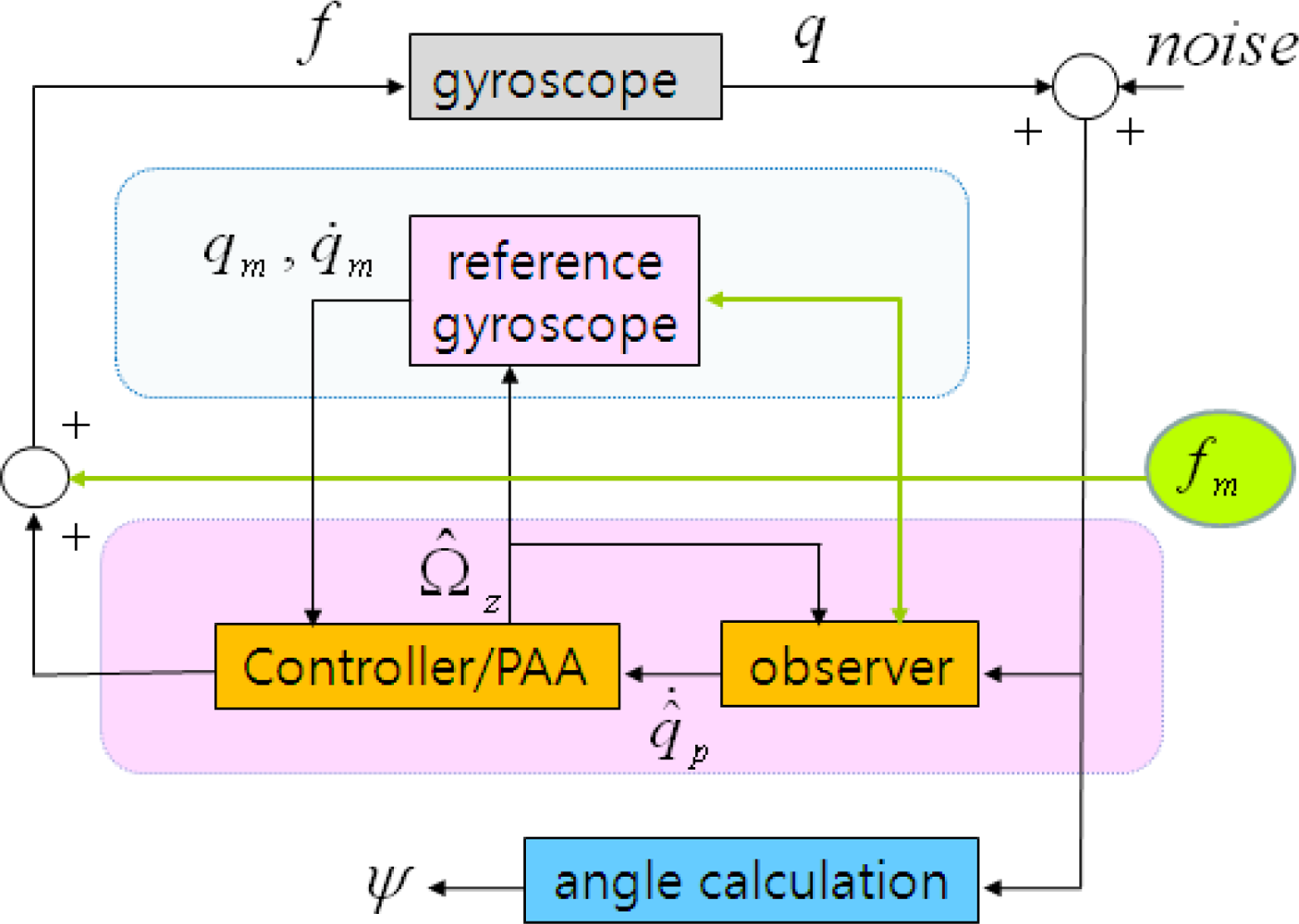 Sensors 10 08478f2 1024