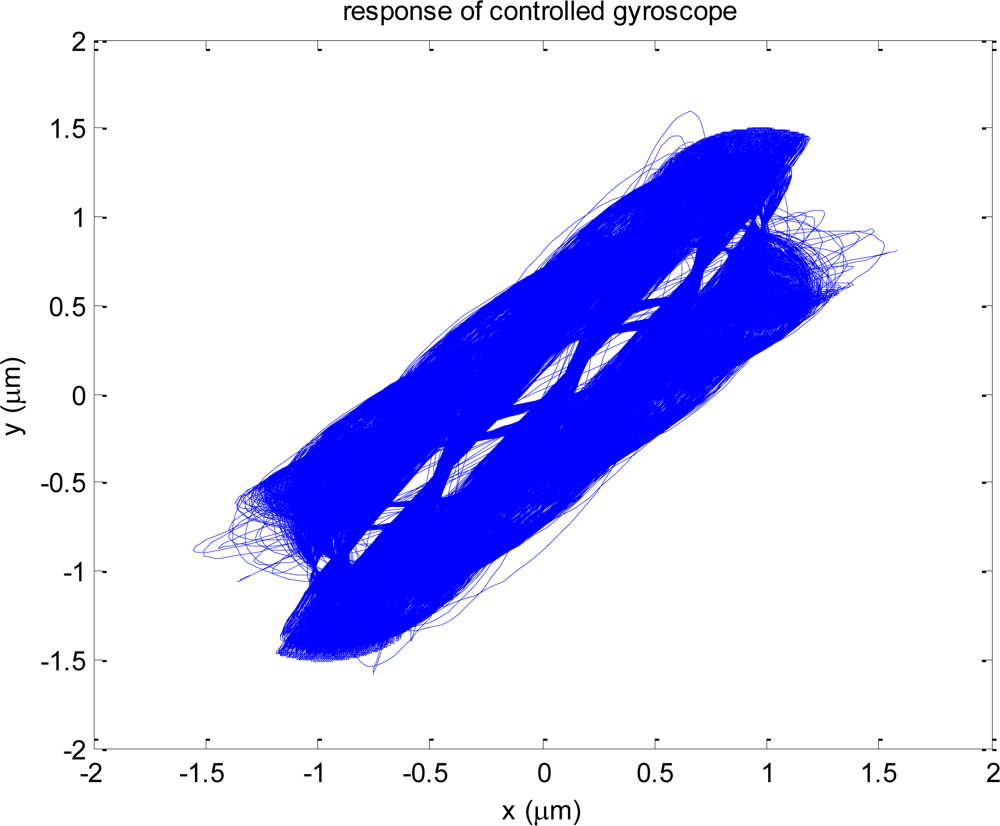 Sensors 10 08478f5 1024