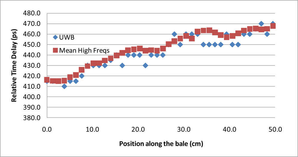 Sensors 10 08491f12 1024