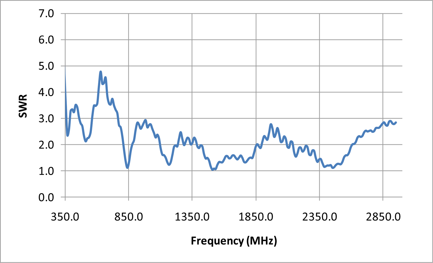 Sensors 10 08491f4 1024