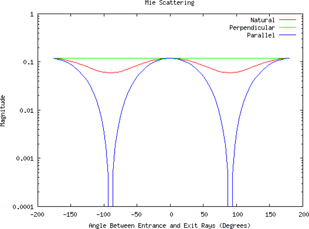 Sensors 10 08491f5 1024