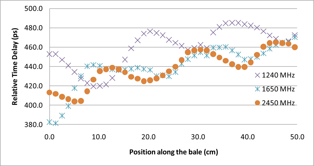 Sensors 10 08491f6 1024