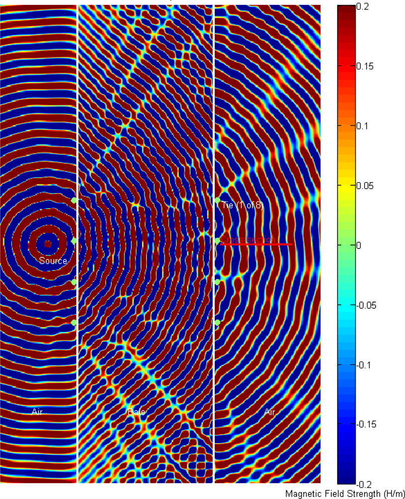 Sensors 10 08491f8 1024