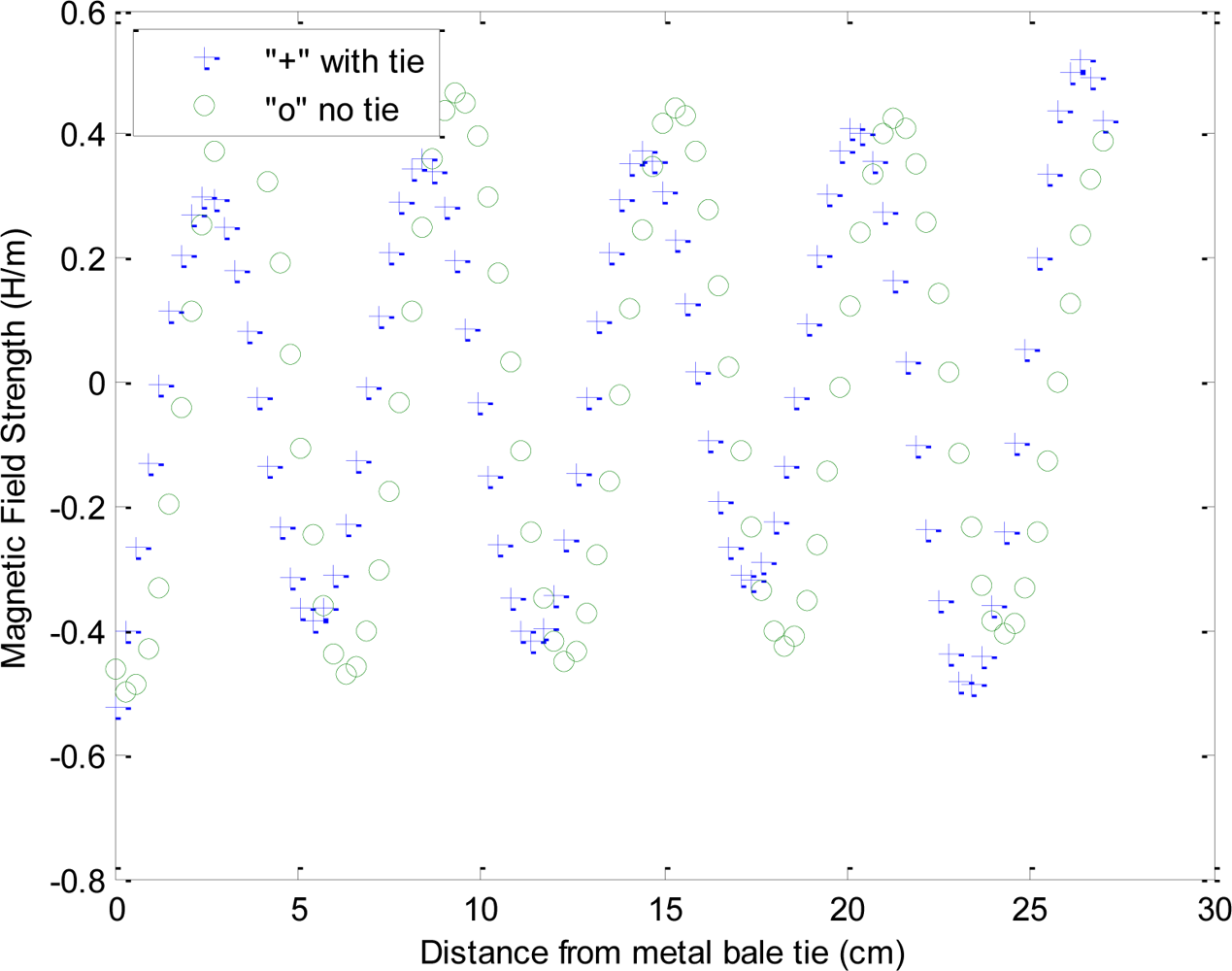 Sensors 10 08491f9 1024