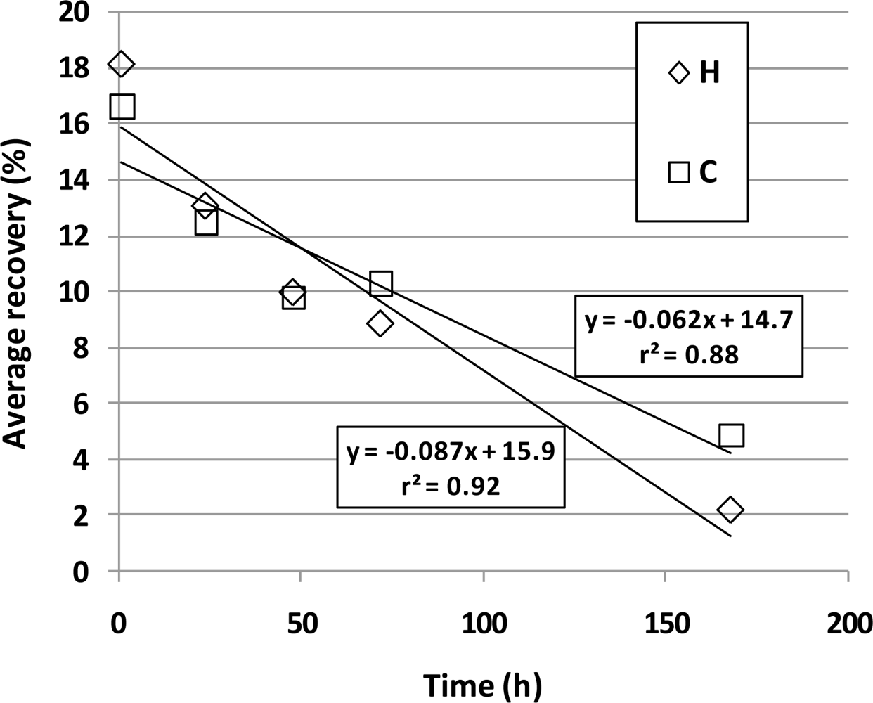 Sensors 10 08536f1 1024