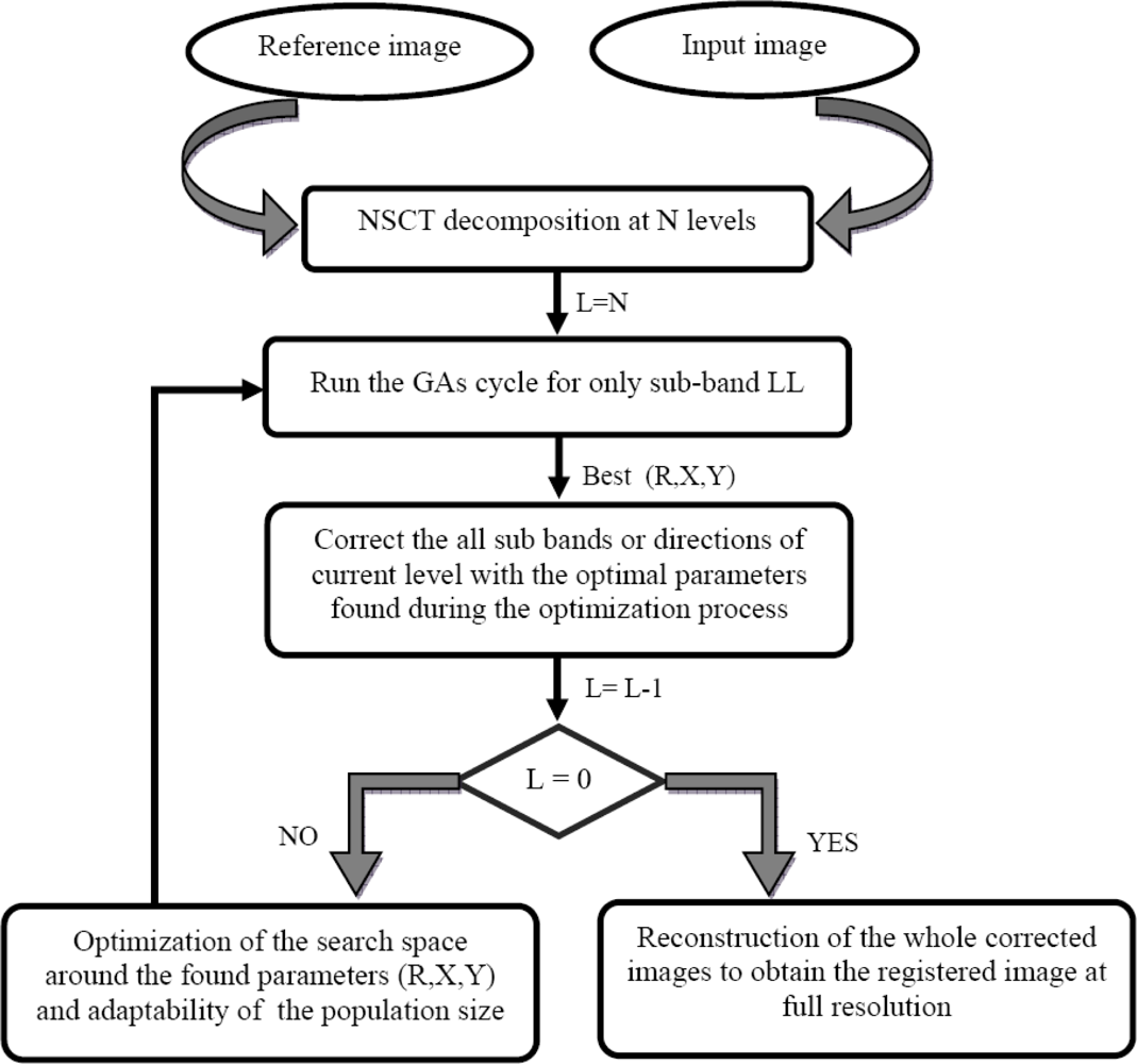 Sensors 10 08553f4 1024