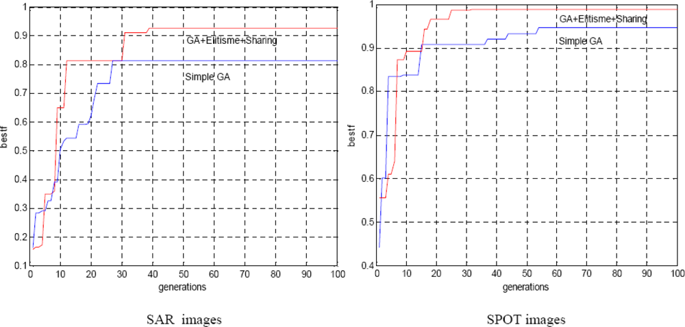 Sensors 10 08553f5 1024