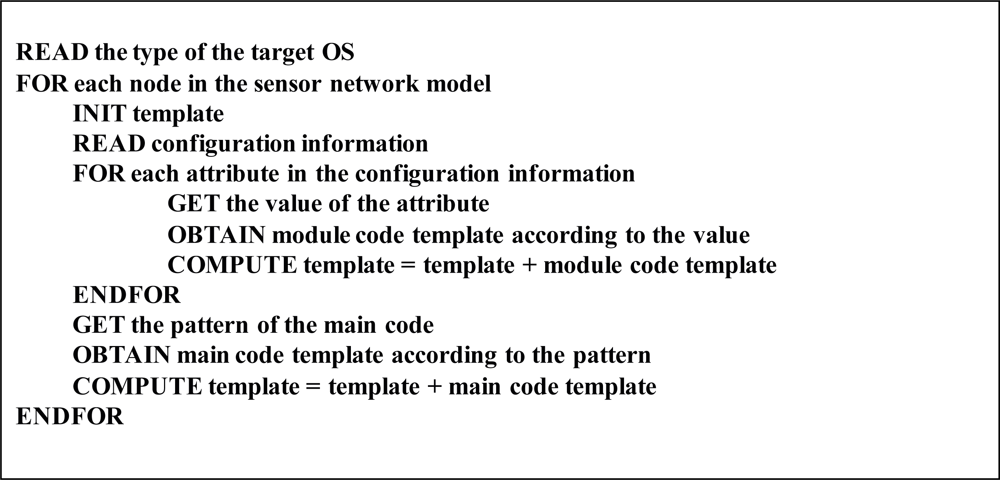 Sensors 10 08663f4