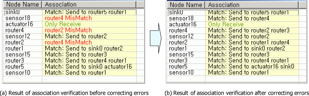 Sensors 10 08663f8