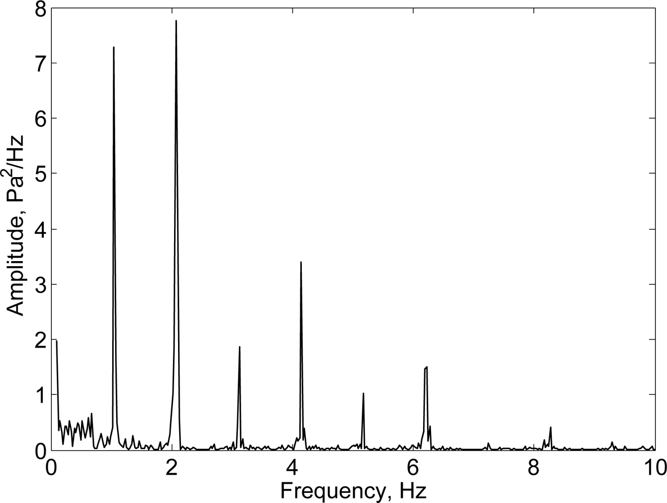 Sensors 10 08705f5 1024