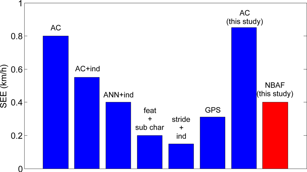 Sensors 10 08705f8 1024