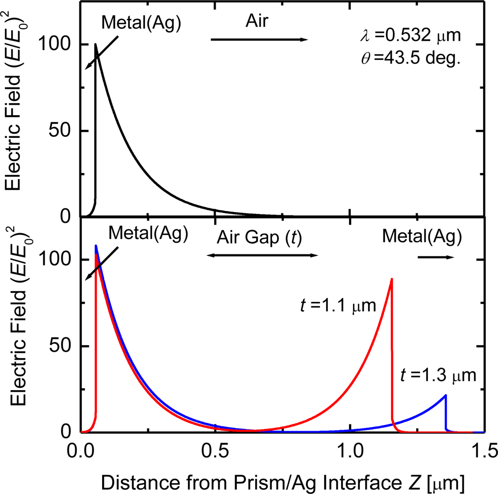 Sensors 10 08751f4 1024