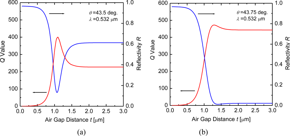 Sensors 10 08751f5 1024