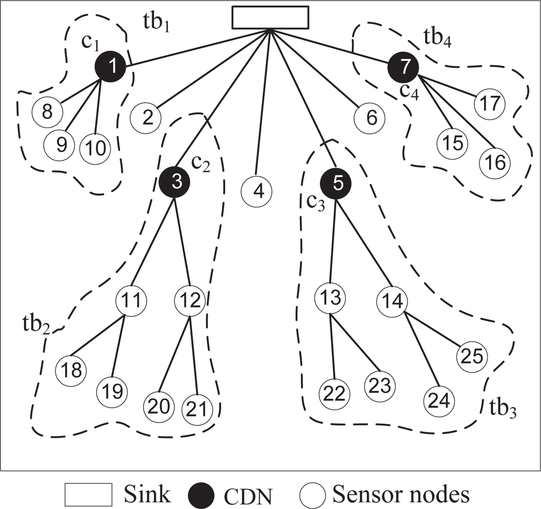 Sensors 10 08761f1 1024