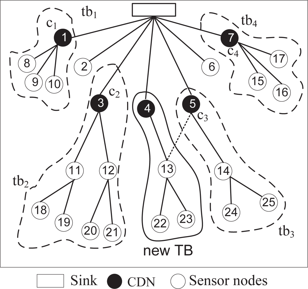 Sensors 10 08761f2 1024